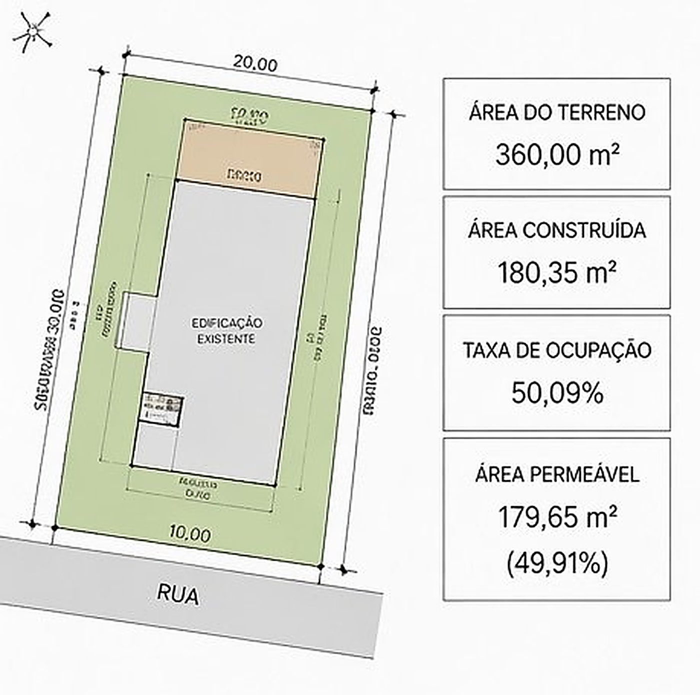 Regularização de Imóveis